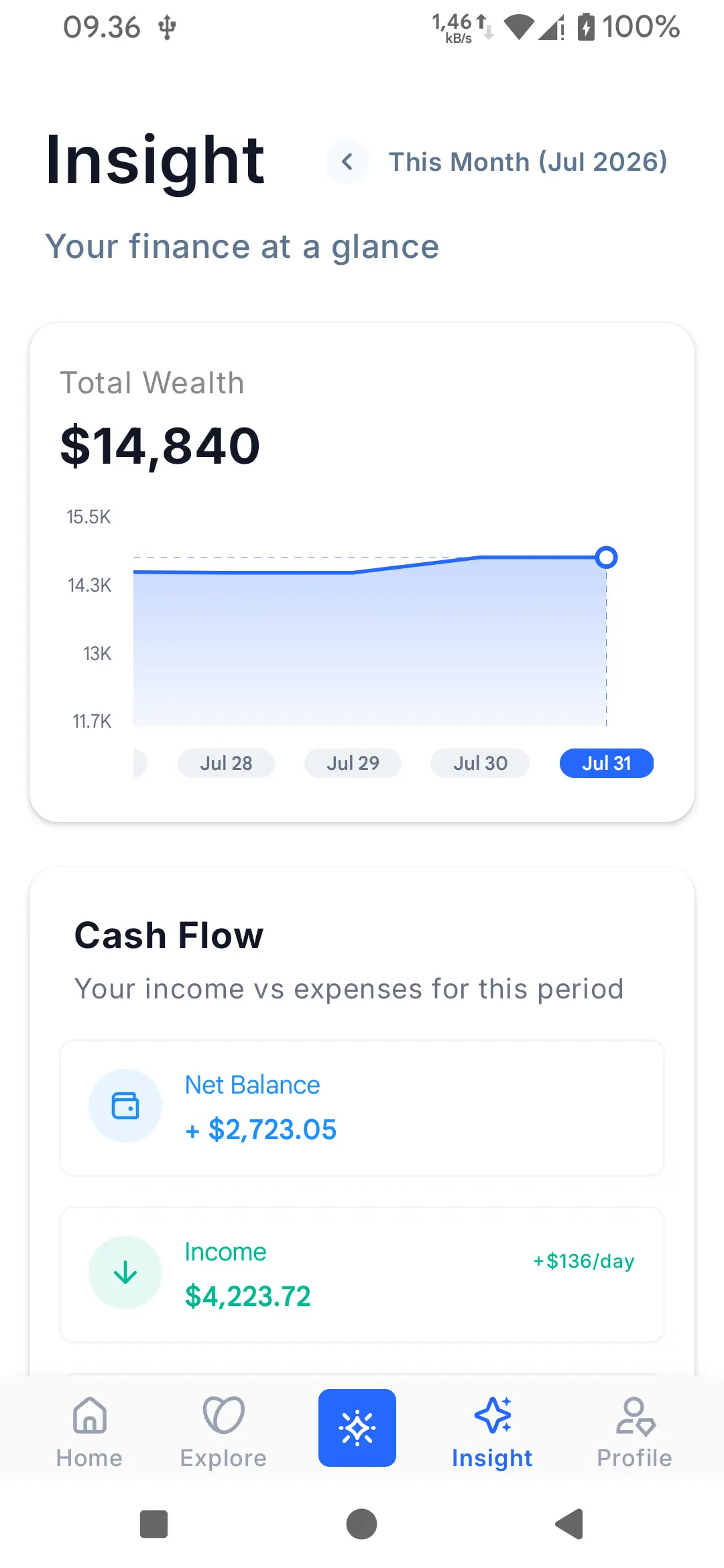 Finanxy Insight screen with spending breakdowns, trends, and time-series charts